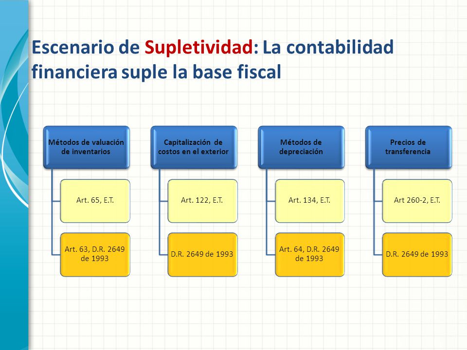 Escenario de Supletividad: La contabilidad financiera suple la base fiscal