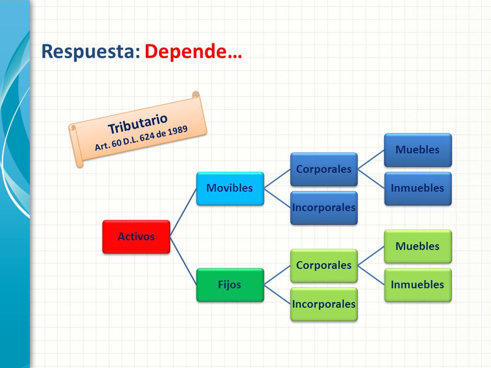 Respuesta: Depende… Tributario Art. 60 D.L. 624 de 1989 Activos