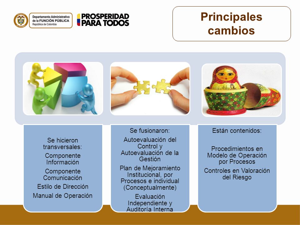 Principales cambios Se hicieron transversales: Componente Información