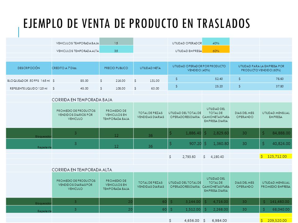 Ejemplo de venta de producto en traslados