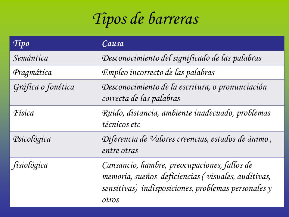 Tipos de barreras Tipo Causa Semántica