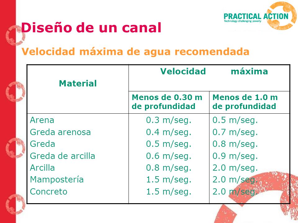 Diseño de un canal Velocidad máxima de agua recomendada Material