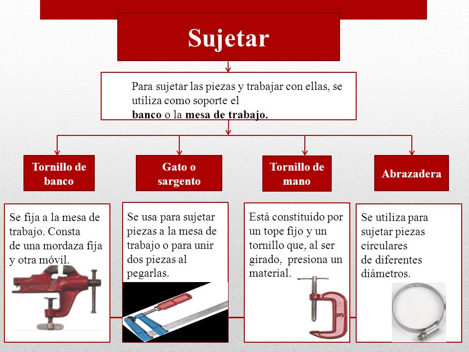 Sujetar Para sujetar las piezas y trabajar con ellas, se utiliza como soporte el. banco o la mesa de trabajo.