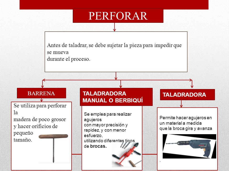 PERFORAR Antes de taladrar, se debe sujetar la pieza para impedir que se mueva. durante el proceso.