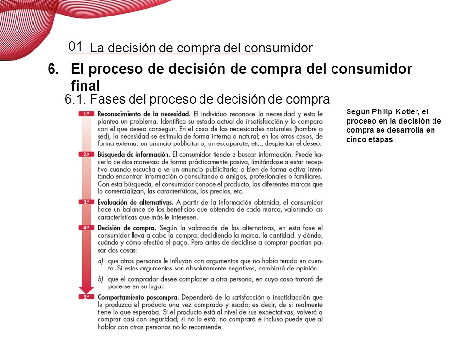 El proceso de decisión de compra del consumidor final