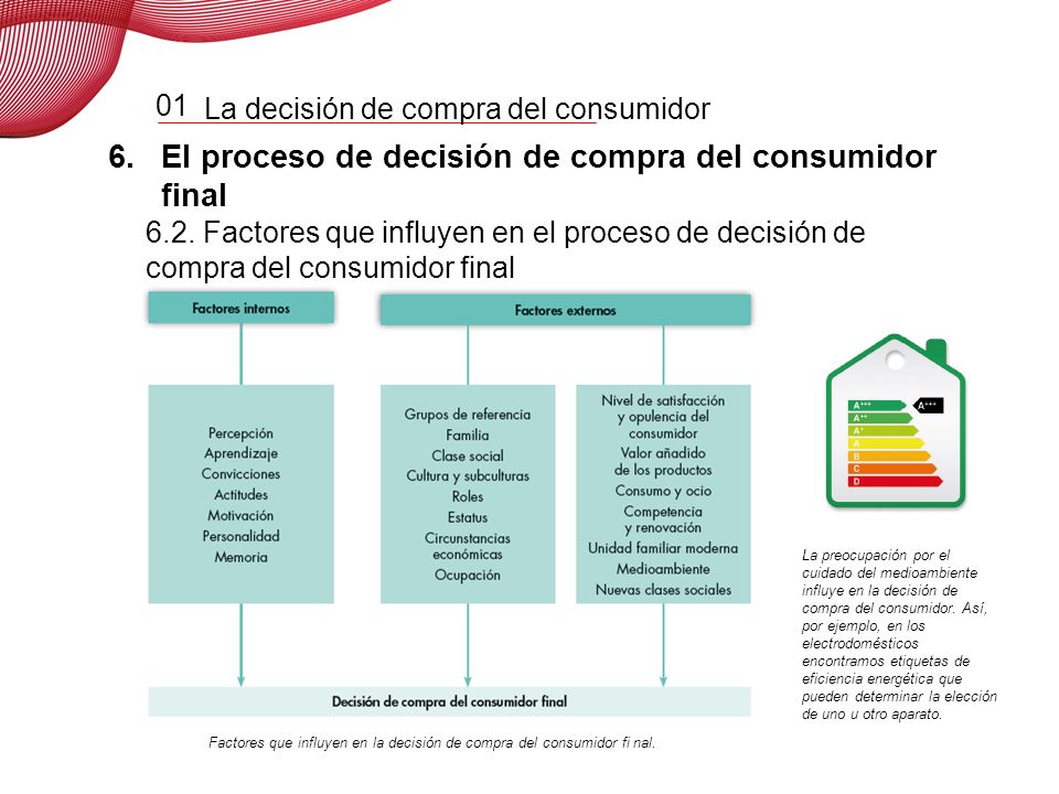 El proceso de decisión de compra del consumidor final