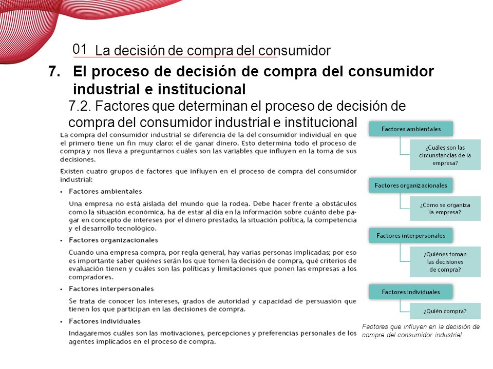 01 Tipología de clientes Tipología de clientes.