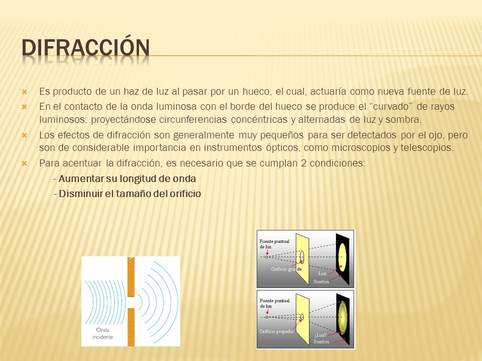 Difracción Es producto de un haz de luz al pasar por un hueco, el cual, actuaría como nueva fuente de luz.