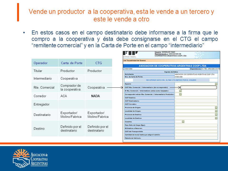 Vende un productor a la cooperativa, esta le vende a un tercero y este le vende a otro