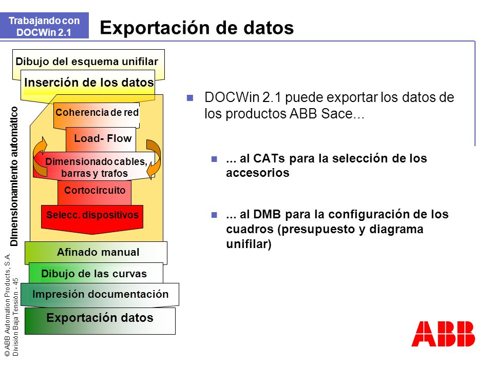 Trabajando con DOCWin 2.1 Exportación de datos. Dimensionamiento automático. Dibujo del esquema unifilar.