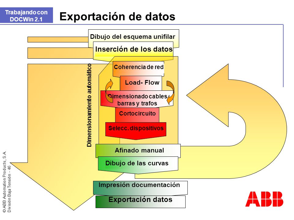 Exportación de datos Inserción de los datos Exportación datos