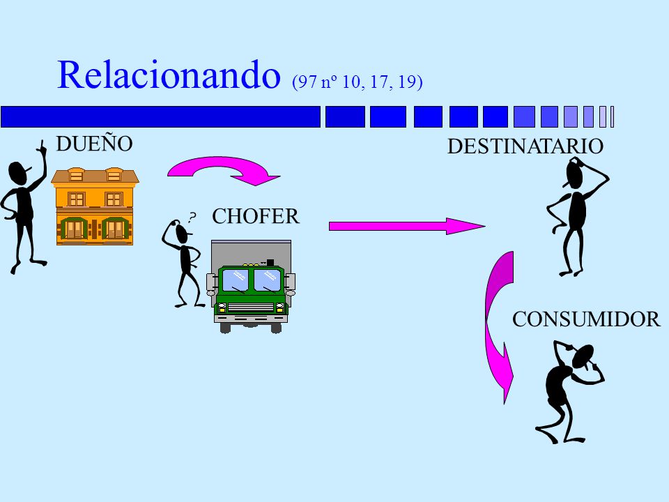 Relacionando (97 nº 10, 17, 19) DUEÑO DESTINATARIO CHOFER CONSUMIDOR