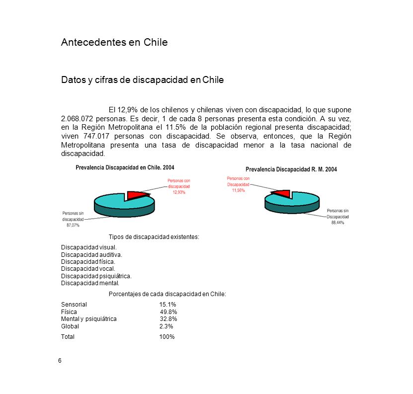 Antecedentes en Chile Datos y cifras de discapacidad en Chile