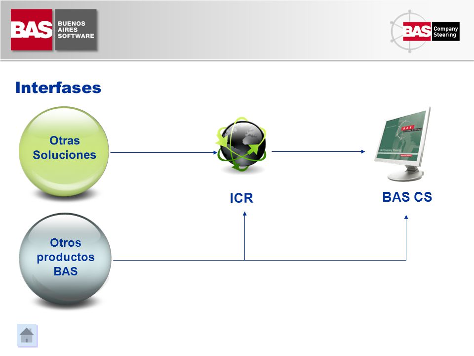 Interfases BAS CS Otras Soluciones ICR Otros productos BAS