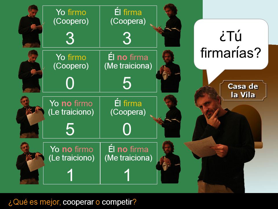 ¿Tú firmarías Él firma Yo firmo Él no firma Yo firmo Él firma