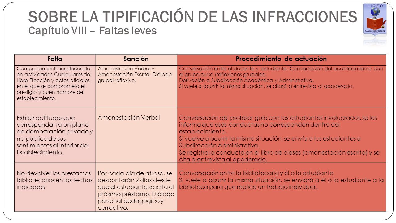 Procedimiento de actuación