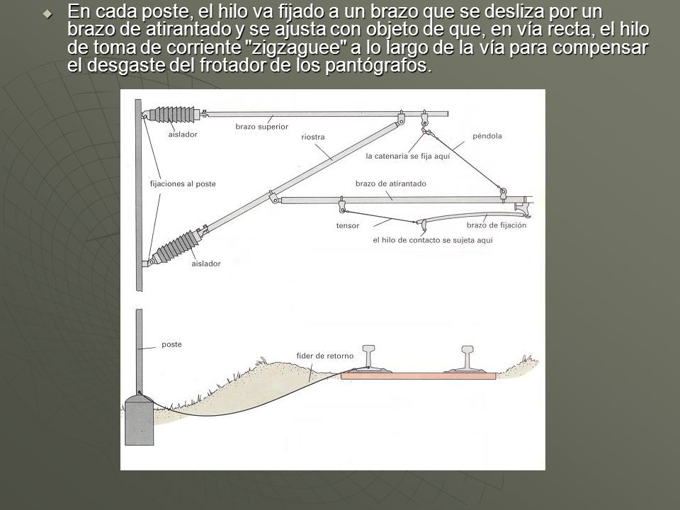 En cada poste, el hilo va fijado a un brazo que se desliza por un brazo de atirantado y se ajusta con objeto de que, en vía recta, el hilo de toma de corriente zigzaguee a lo largo de la vía para compensar el desgaste del frotador de los pantógrafos.