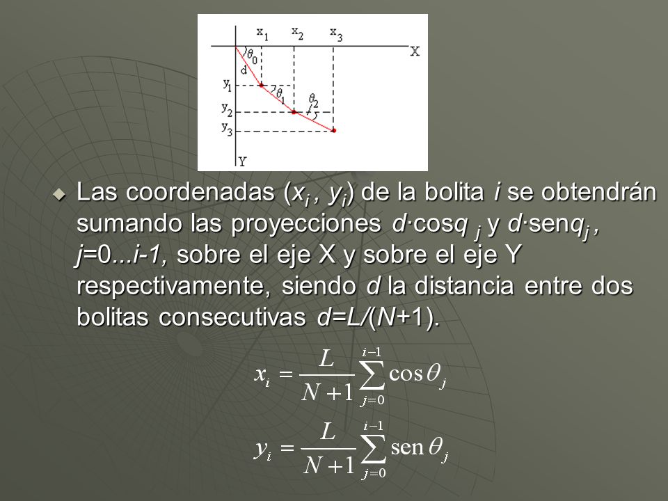 Las coordenadas (xi , yi) de la bolita i se obtendrán sumando las proyecciones d·cosq j y d·senqj , j=0...i-1, sobre el eje X y sobre el eje Y respectivamente, siendo d la distancia entre dos bolitas consecutivas d=L/(N+1).
