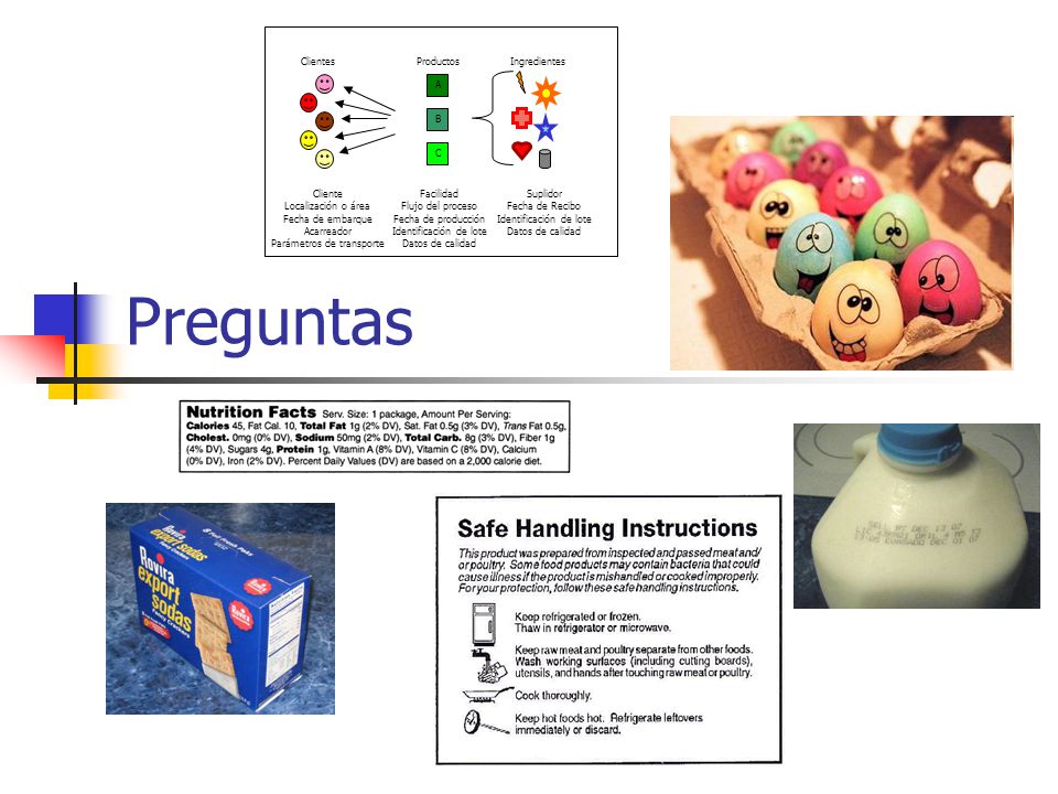 Preguntas Productos A B C Facilidad Flujo del proceso