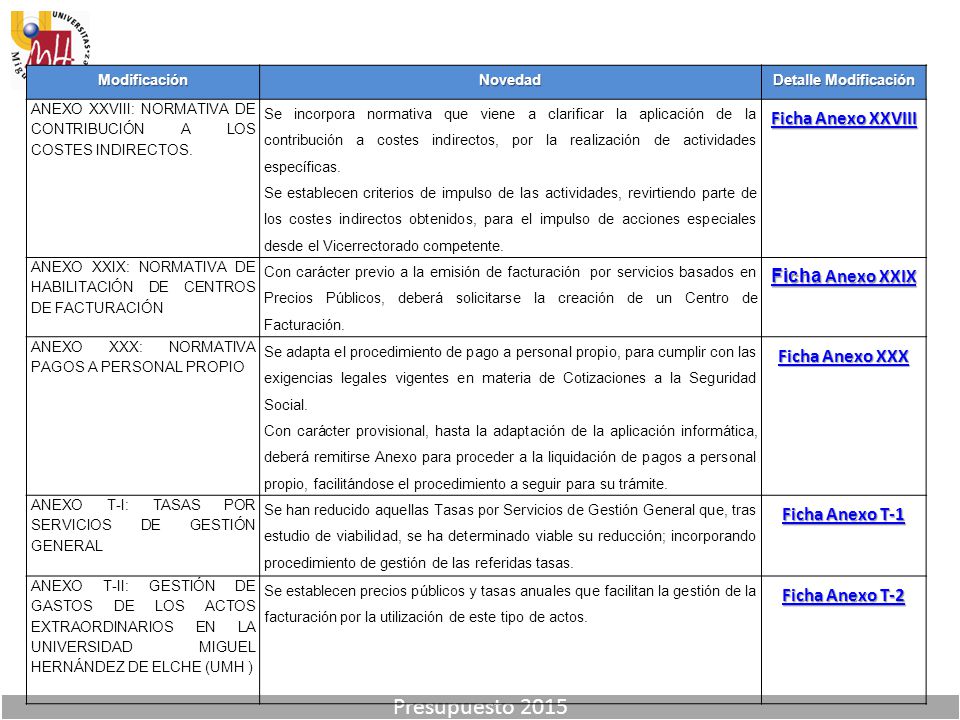 Presupuesto 2015 Ficha Anexo XXVIII Ficha Anexo XXIX Ficha Anexo XXX