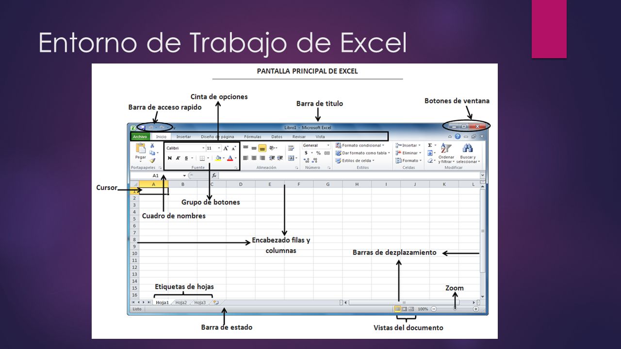 Entorno de Trabajo de Excel