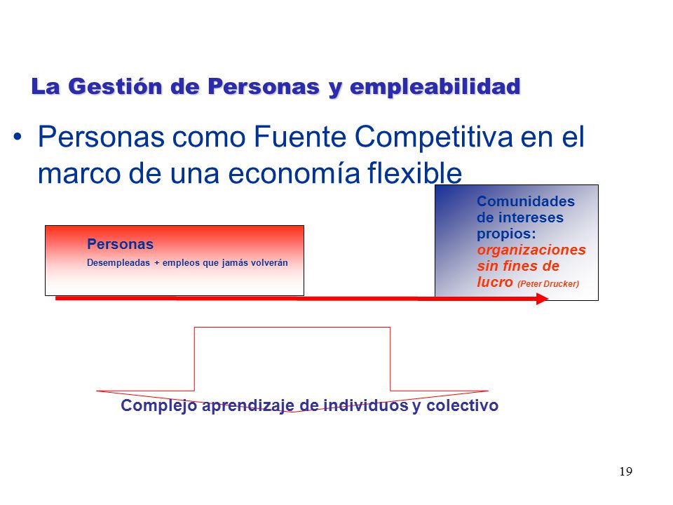 Personas como Fuente Competitiva en el marco de una economía flexible
