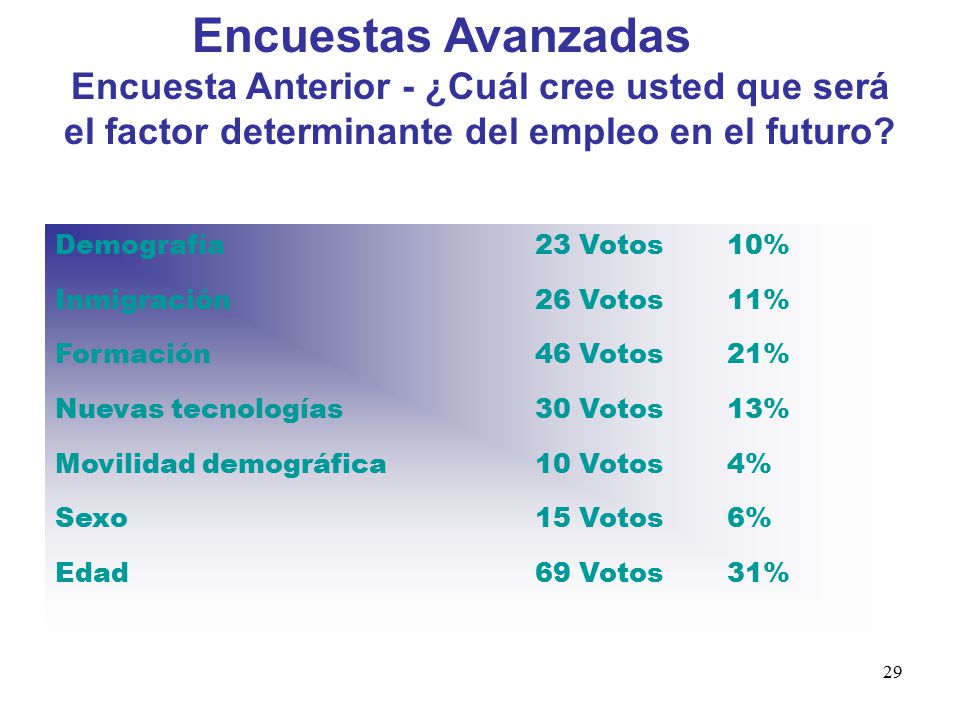 Encuestas Avanzadas Encuesta Anterior - ¿Cuál cree usted que será el factor determinante del empleo en el futuro