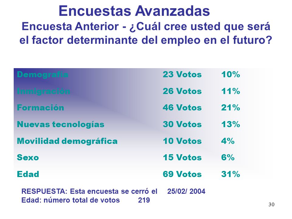 Encuestas Avanzadas Encuesta Anterior - ¿Cuál cree usted que será el factor determinante del empleo en el futuro