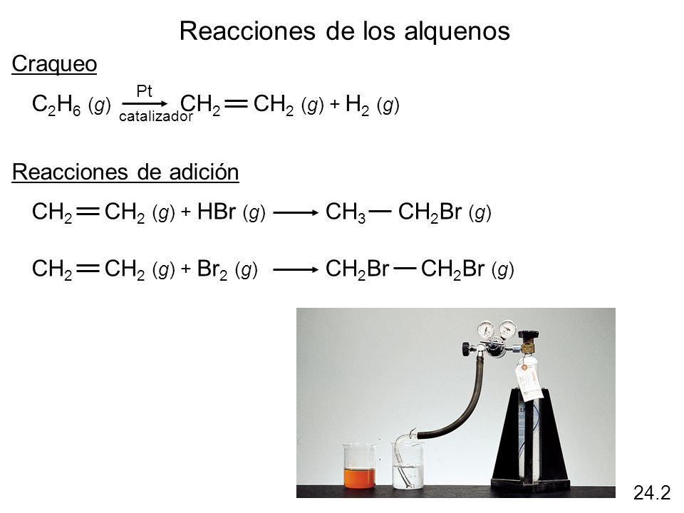 Reacciones de los alquenos