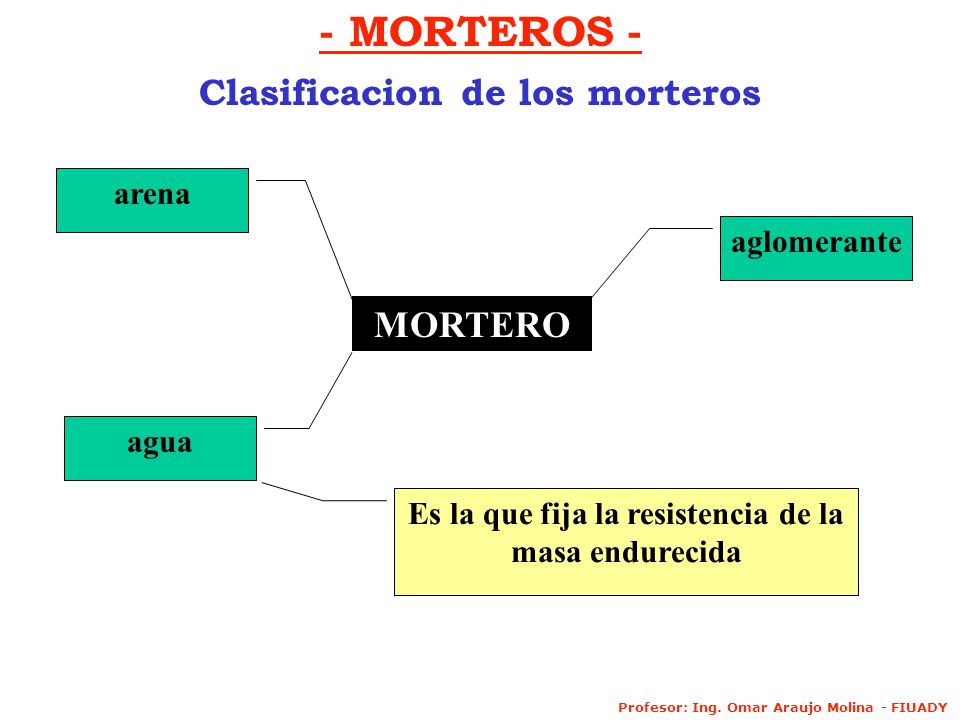 - MORTEROS - Clasificacion de los morteros MORTERO arena aglomerante