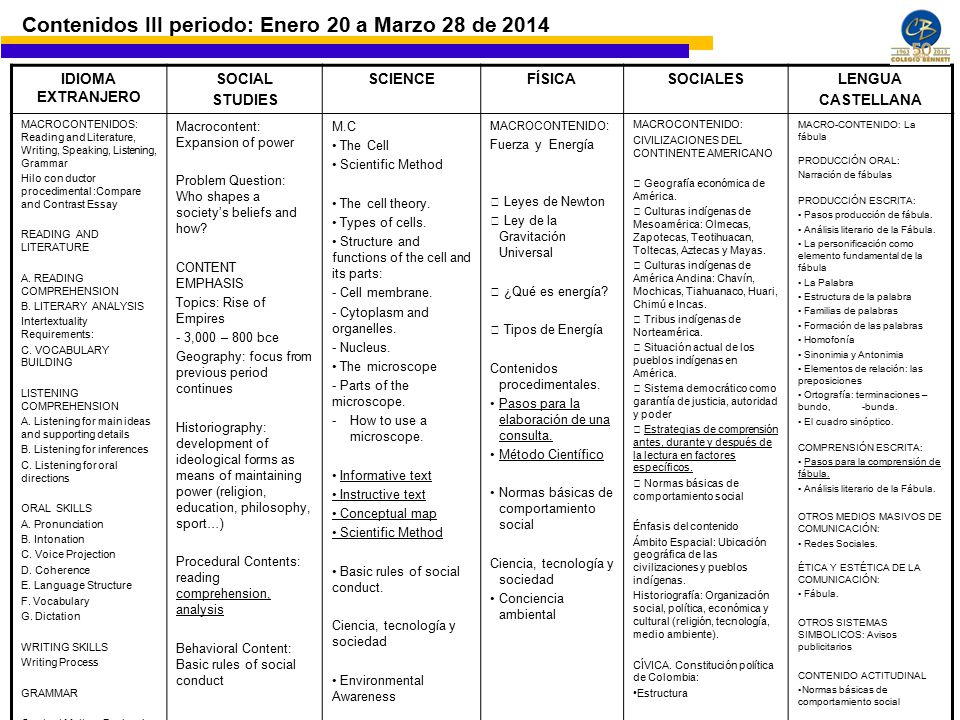 Contenidos III periodo: Enero 20 a Marzo 28 de 2014