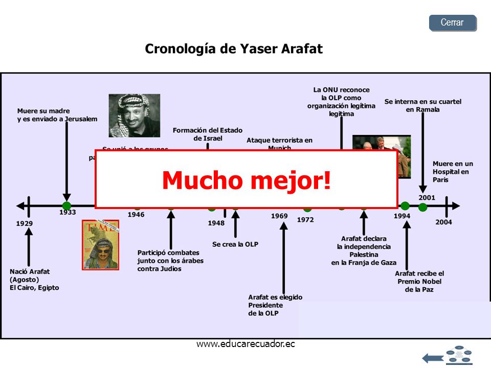 Cerrar Mucho mejor!