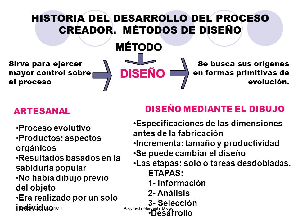 HISTORIA DEL DESARROLLO DEL PROCESO CREADOR. MÉTODOS DE DISEÑO