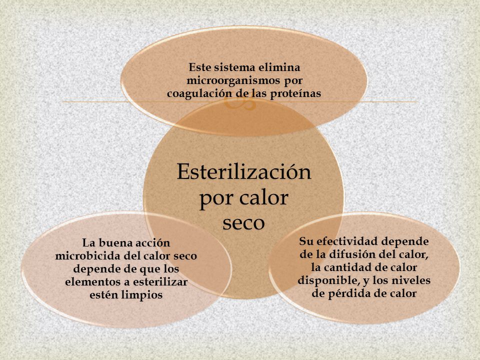 Este sistema elimina microorganismos por coagulación de las proteínas