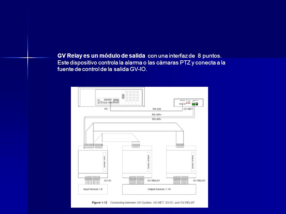 GV Relay es un módulo de salida con una interfaz de 8 puntos.
