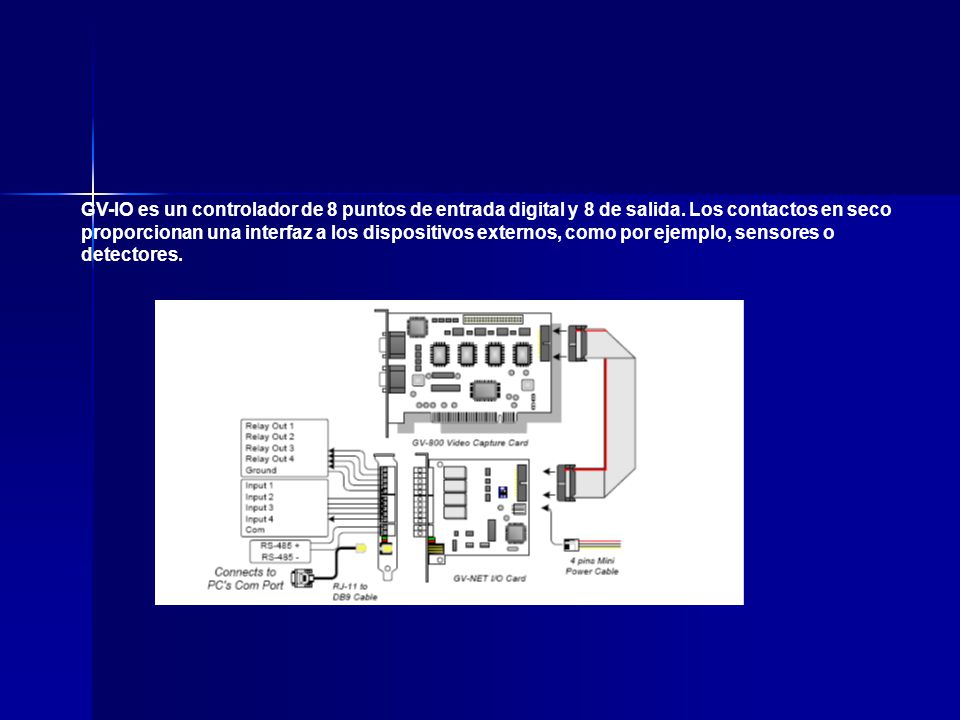 GV-IO es un controlador de 8 puntos de entrada digital y 8 de salida