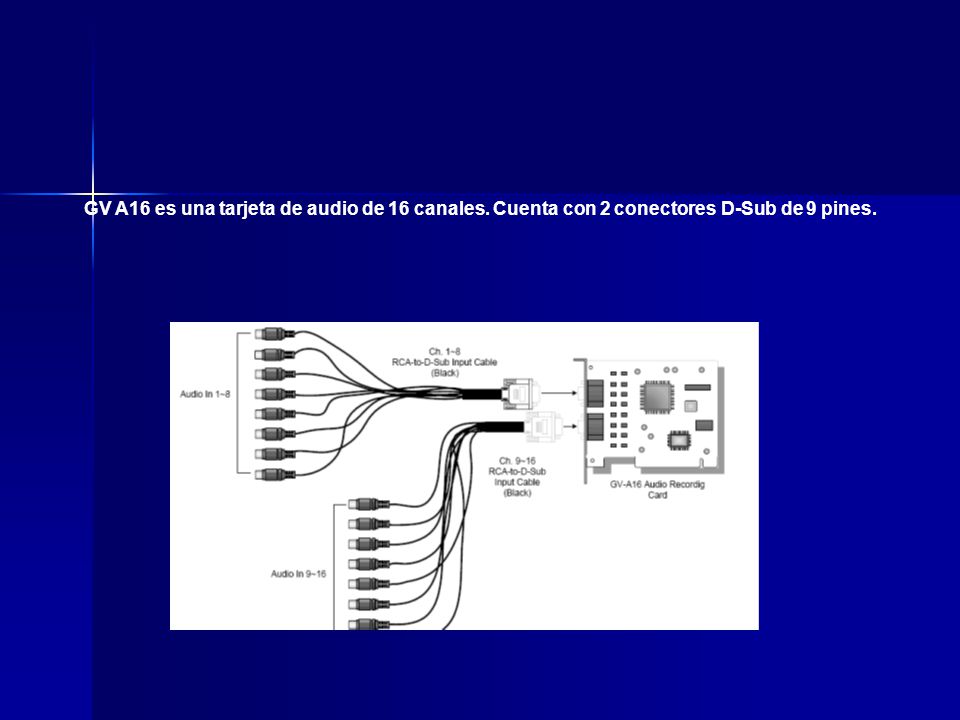 GV A16 es una tarjeta de audio de 16 canales