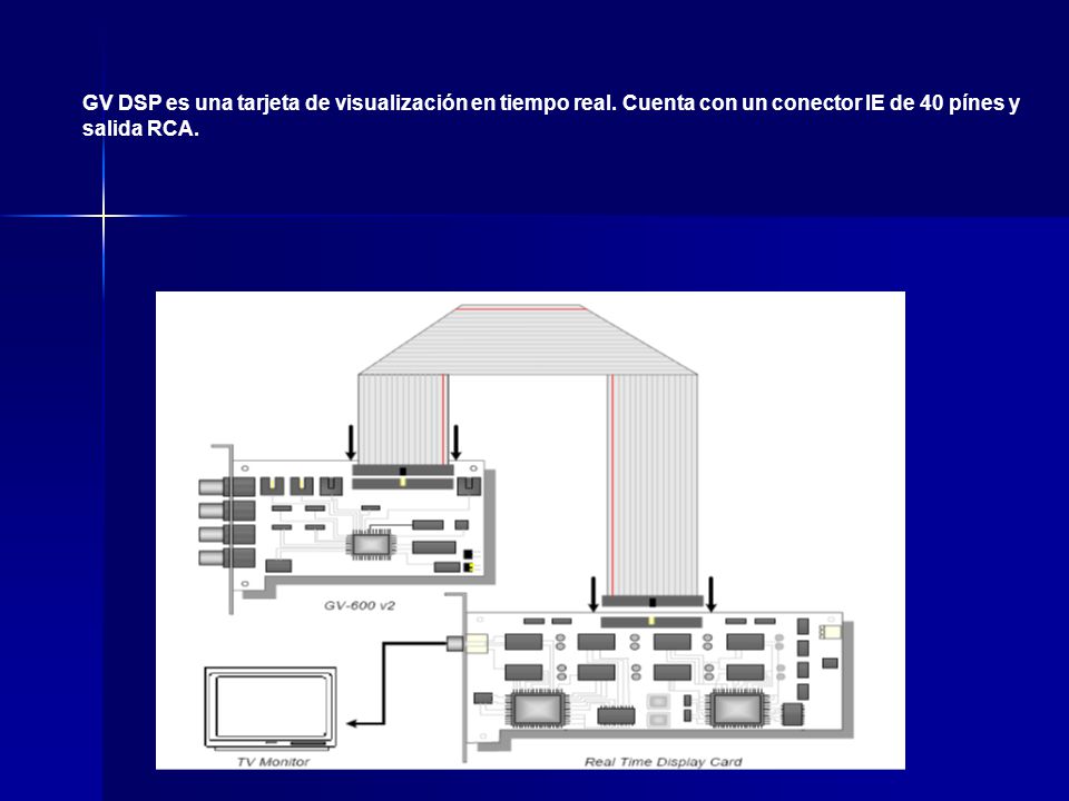 GV DSP es una tarjeta de visualización en tiempo real