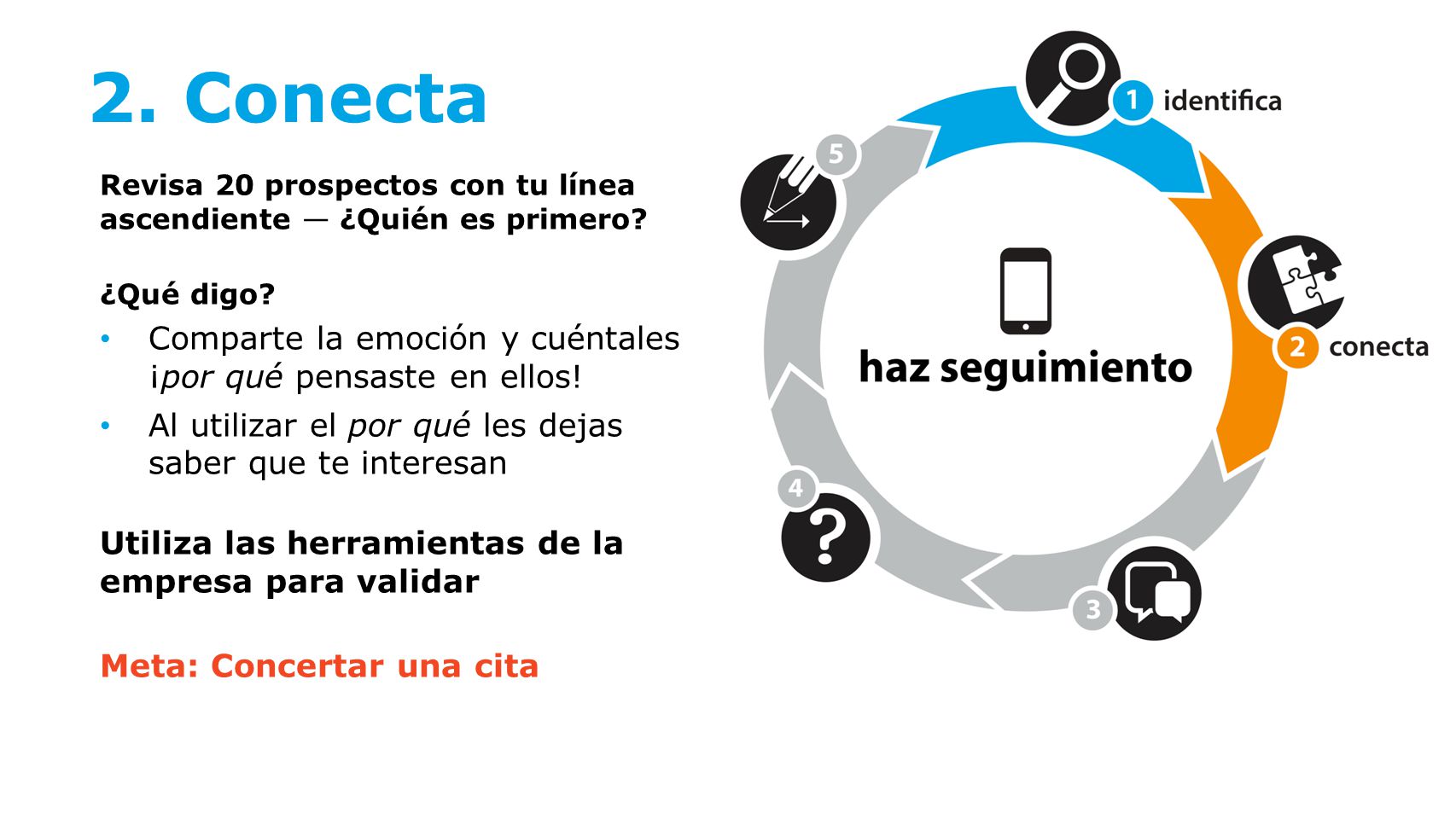 2. Conecta Comparte la emoción y cuéntales ¡por qué pensaste en ellos!