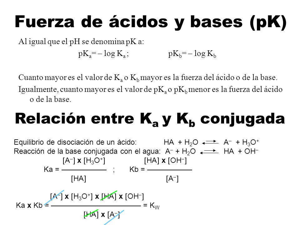 Fuerza de ácidos y bases (pK)