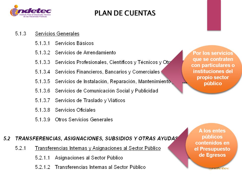 A los entes públicos contenidos en el Presupuesto de Egresos