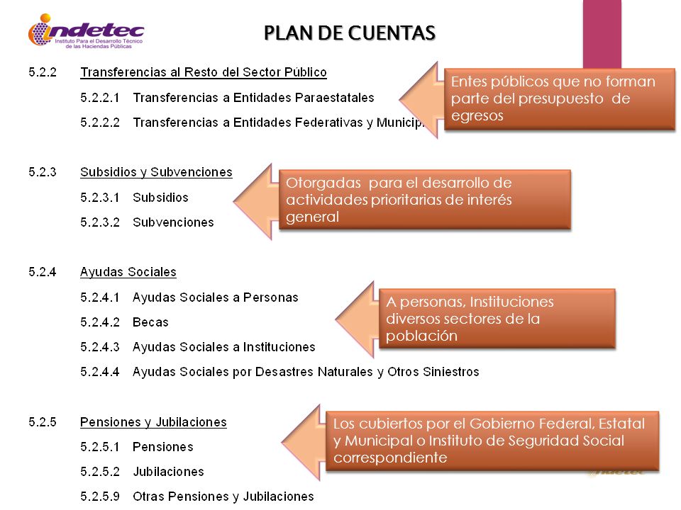 PLAN DE CUENTAS Entes públicos que no forman parte del presupuesto de egresos.
