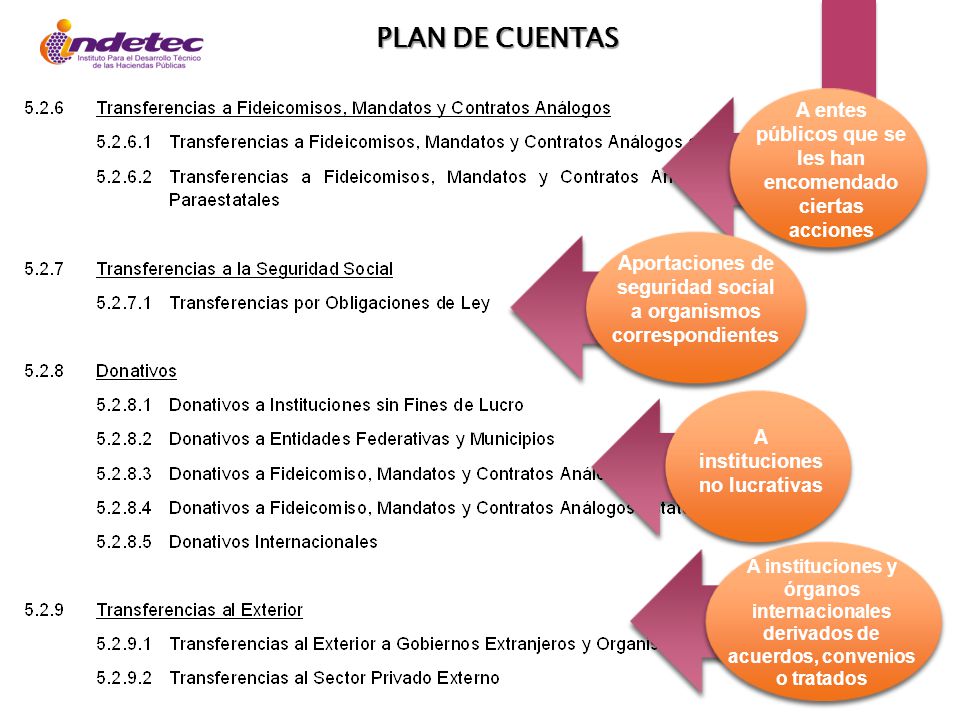 PLAN DE CUENTAS A entes públicos que se les han encomendado ciertas acciones.