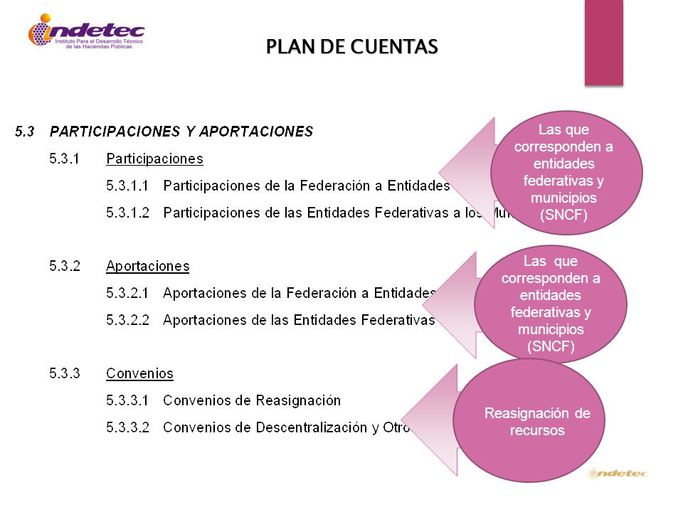 PLAN DE CUENTAS Las que corresponden a entidades federativas y municipios (SNCF)