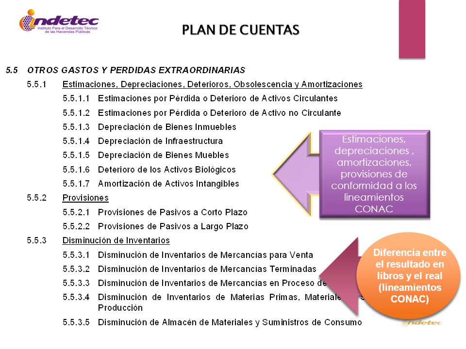 Diferencia entre el resultado en libros y el real (lineamientos CONAC)