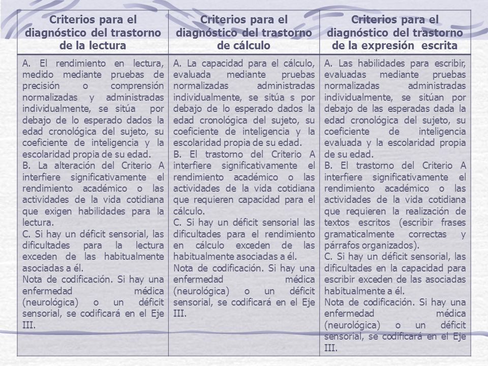 Criterios para el diagnóstico del trastorno de la lectura