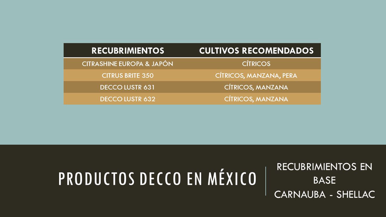 PRODUCTOS DECCO EN MÉXICO