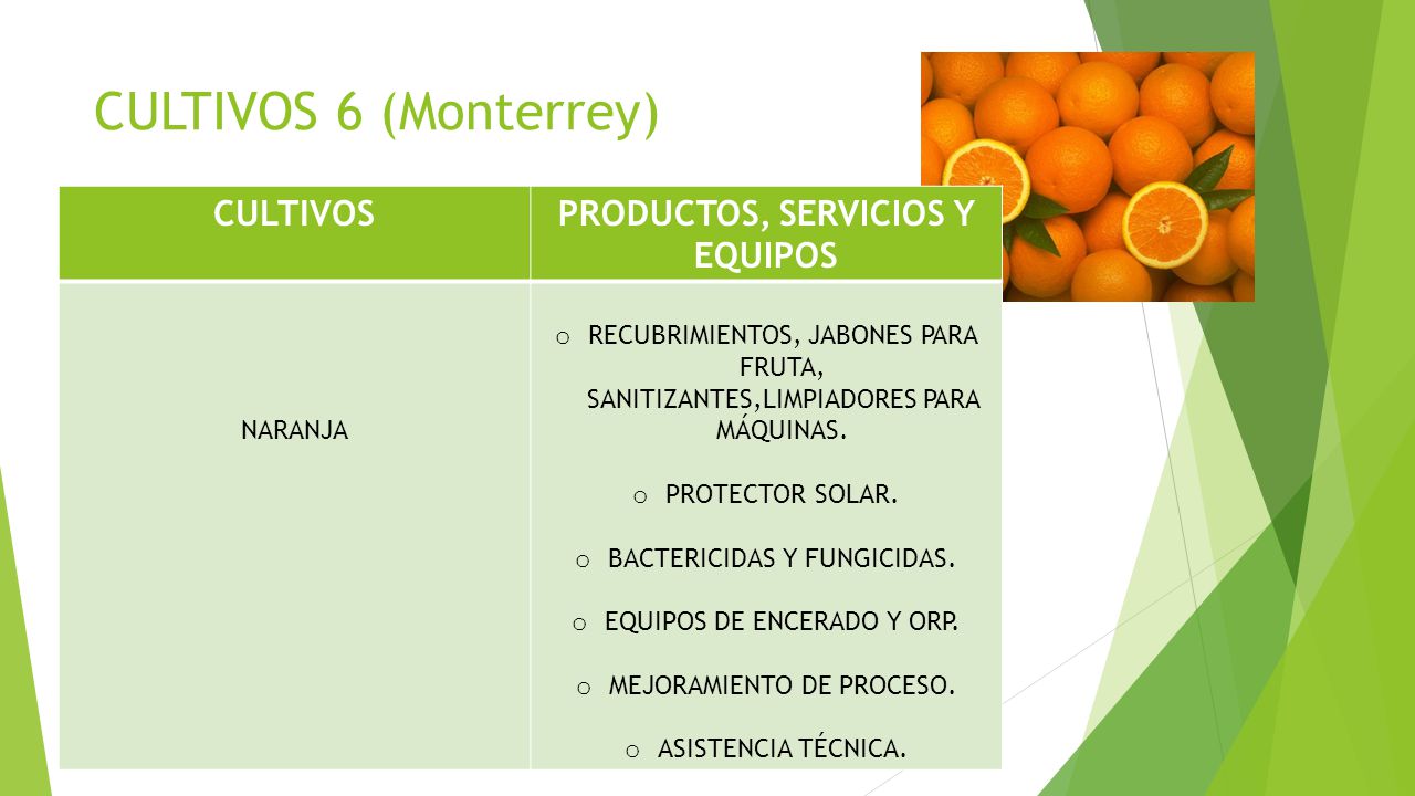 PRODUCTOS, SERVICIOS Y EQUIPOS