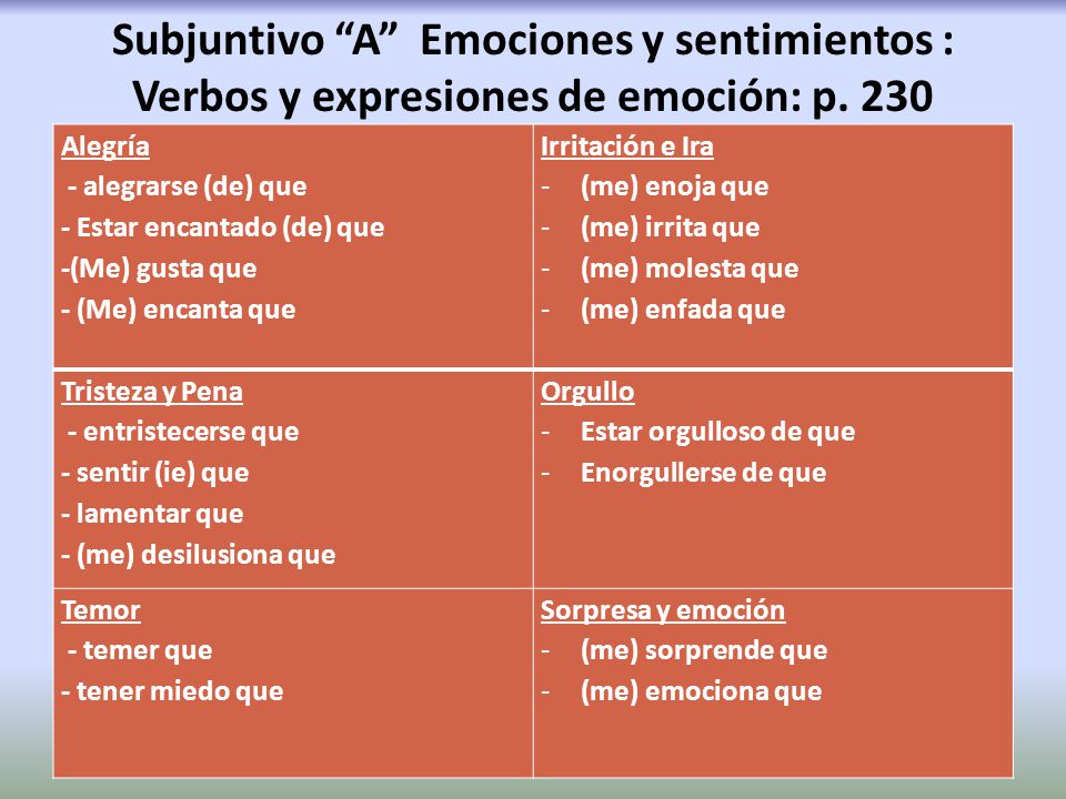 Subjuntivo A Emociones y sentimientos : Verbos y expresiones de emoción: p. 230