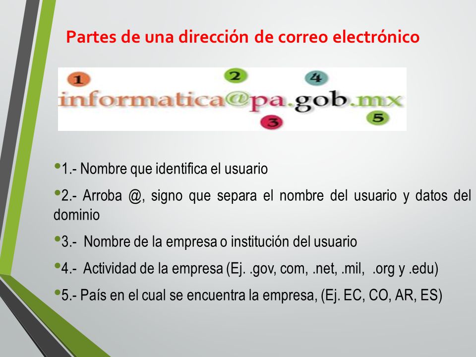 Partes de una dirección de correo electrónico